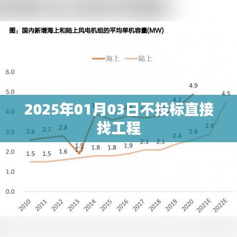 2025年直接找工程，不投標(biāo)新策略，簡潔明了，突出了您想要表達(dá)的內(nèi)容。希望符合您的要求！