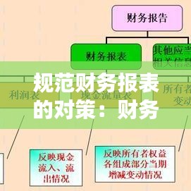 規(guī)范財(cái)務(wù)報(bào)表的對(duì)策：財(cái)務(wù)報(bào)告存在的問(wèn)題及對(duì)策研究 