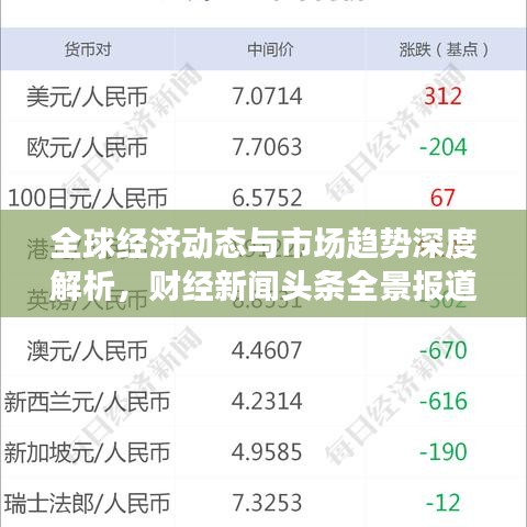 全球經(jīng)濟(jì)動(dòng)態(tài)與市場(chǎng)趨勢(shì)深度解析，財(cái)經(jīng)新聞?lì)^條全景報(bào)道