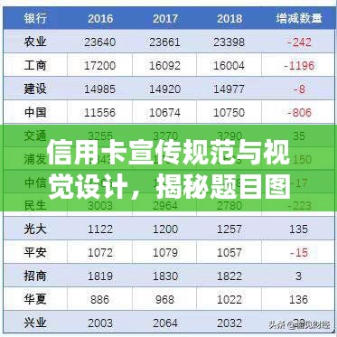 信用卡宣傳規(guī)范與視覺設(shè)計，揭秘題目圖片的關(guān)鍵吸引力