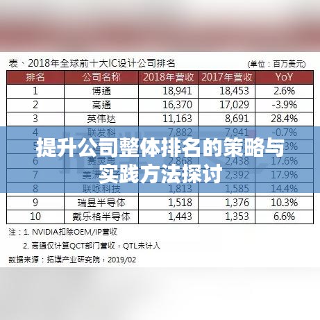 提升公司整體排名的策略與實(shí)踐方法探討