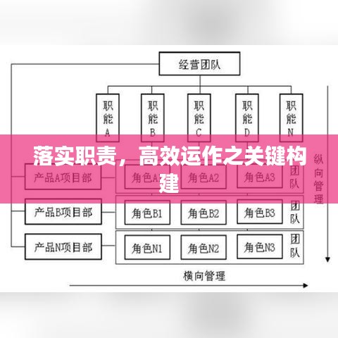 落實職責(zé)，高效運(yùn)作之關(guān)鍵構(gòu)建