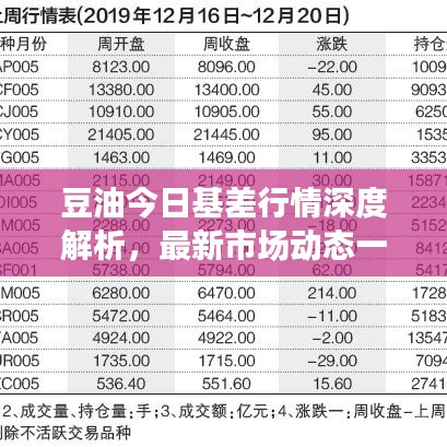 豆油今日基差行情深度解析，最新市場(chǎng)動(dòng)態(tài)一網(wǎng)打盡！