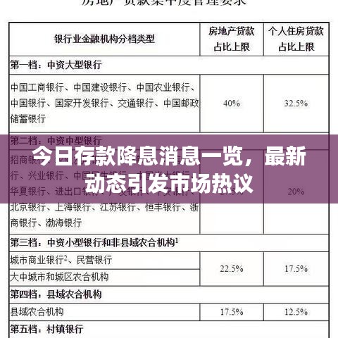 今日存款降息消息一覽，最新動(dòng)態(tài)引發(fā)市場(chǎng)熱議