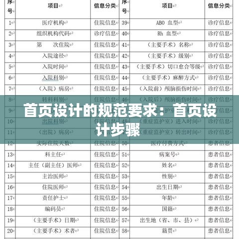 首頁設(shè)計的規(guī)范要求：首頁設(shè)計步驟 
