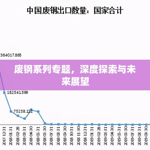 廢鋼系列專題，深度探索與未來展望