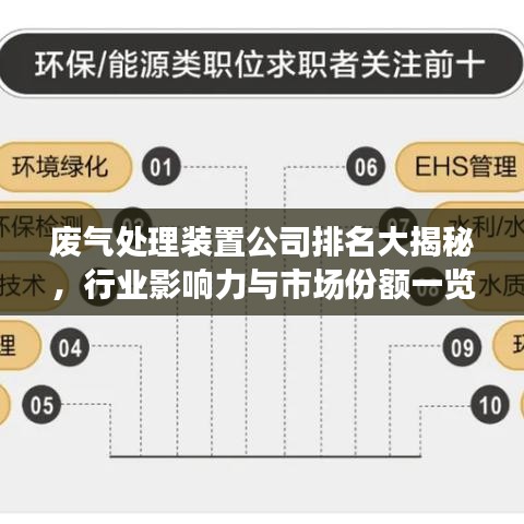 廢氣處理裝置公司排名大揭秘，行業(yè)影響力與市場份額一覽
