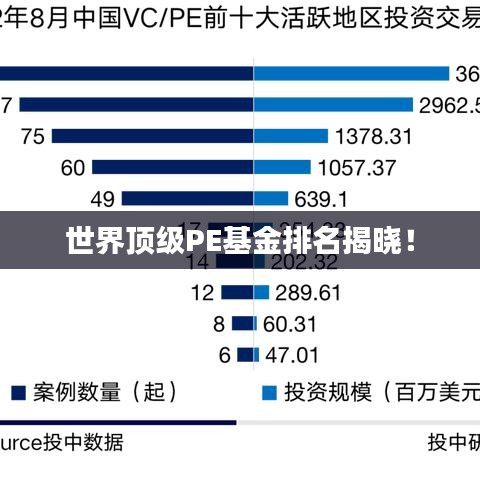 世界頂級PE基金排名揭曉！