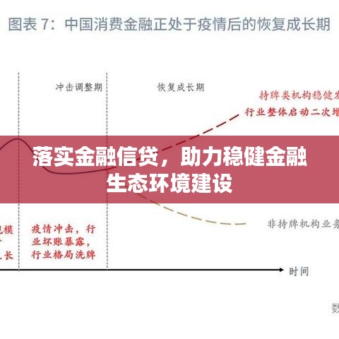 落實(shí)金融信貸，助力穩(wěn)健金融生態(tài)環(huán)境建設(shè)