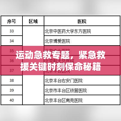 運動急救專題，緊急救援關(guān)鍵時刻保命秘籍