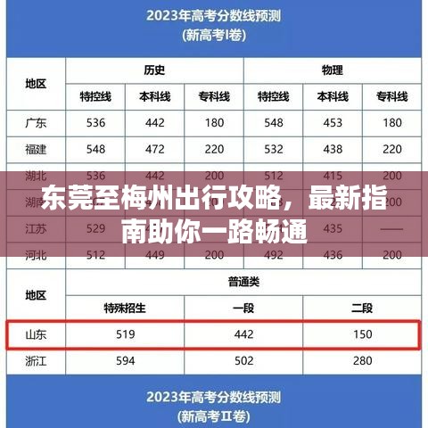 東莞至梅州出行攻略，最新指南助你一路暢通