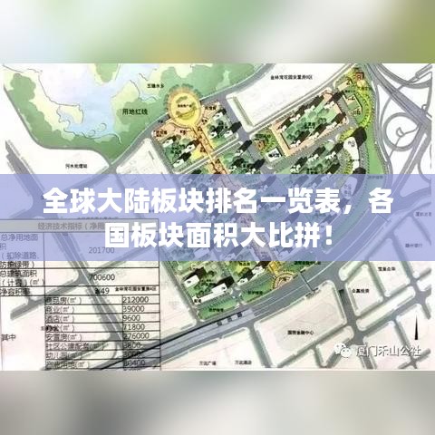 全球大陸板塊排名一覽表，各國板塊面積大比拼！