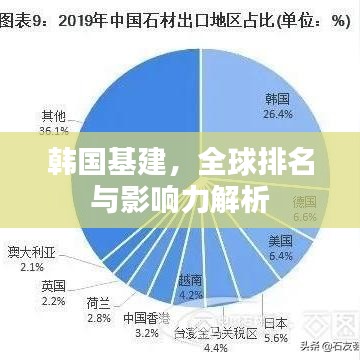 韓國(guó)基建，全球排名與影響力解析