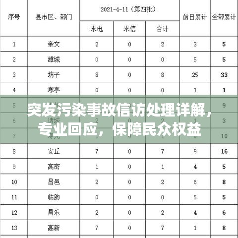 突發(fā)污染事故信訪處理詳解，專業(yè)回應(yīng)，保障民眾權(quán)益