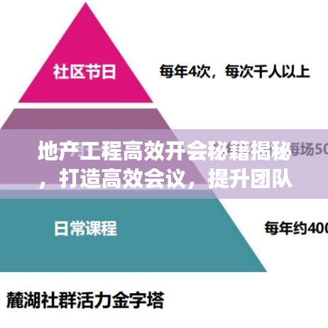 地產(chǎn)工程高效開(kāi)會(huì)秘籍揭秘，打造高效會(huì)議，提升團(tuán)隊(duì)協(xié)作效率！