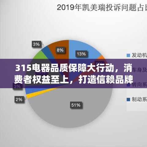 315電器品質(zhì)保障大行動，消費者權(quán)益至上，打造信賴品牌
