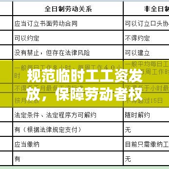 規(guī)范臨時(shí)工工資發(fā)放，保障勞動(dòng)者權(quán)益，共建和諧勞資關(guān)系