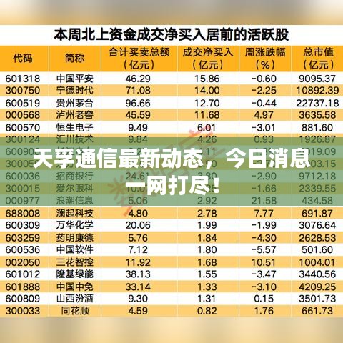通宵達旦 第2頁