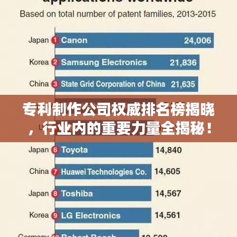 專利制作公司權(quán)威排名榜揭曉，行業(yè)內(nèi)的重要力量全揭秘！