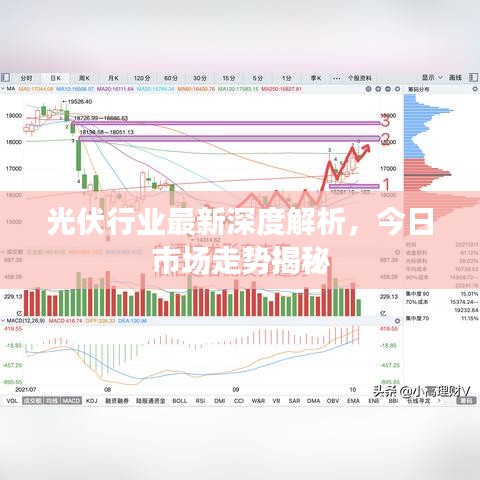 光伏行業(yè)最新深度解析，今日市場(chǎng)走勢(shì)揭秘