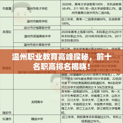 溫州職業(yè)教育高峰探秘，前十名職高排名揭曉！