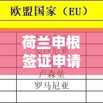 荷蘭申根簽證申請(qǐng)全攻略，最新指南助你順利出行