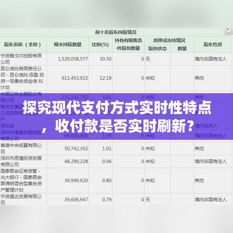 探究現(xiàn)代支付方式實時性特點，收付款是否實時刷新？
