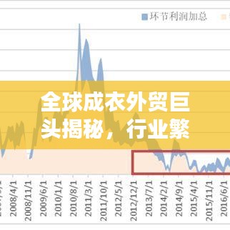 全球成衣外貿(mào)巨頭揭秘，行業(yè)繁榮下的十大領(lǐng)軍企業(yè)