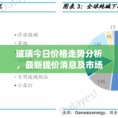玻璃今日價(jià)格走勢分析，最新提價(jià)消息及市場趨勢預(yù)測
