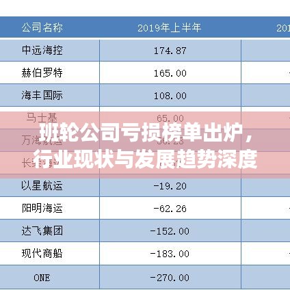 班輪公司虧損榜單出爐，行業(yè)現(xiàn)狀與發(fā)展趨勢(shì)深度剖析