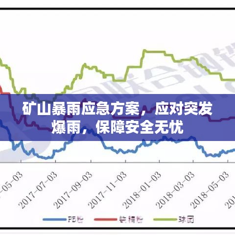 礦山暴雨應(yīng)急方案，應(yīng)對(duì)突發(fā)爆雨，保障安全無憂