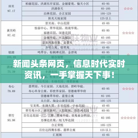 新聞?lì)^條網(wǎng)頁(yè)，信息時(shí)代實(shí)時(shí)資訊，一手掌握天下事！