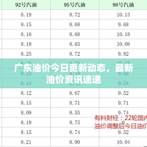 廣東油價(jià)今日更新動(dòng)態(tài)，最新油價(jià)資訊速遞