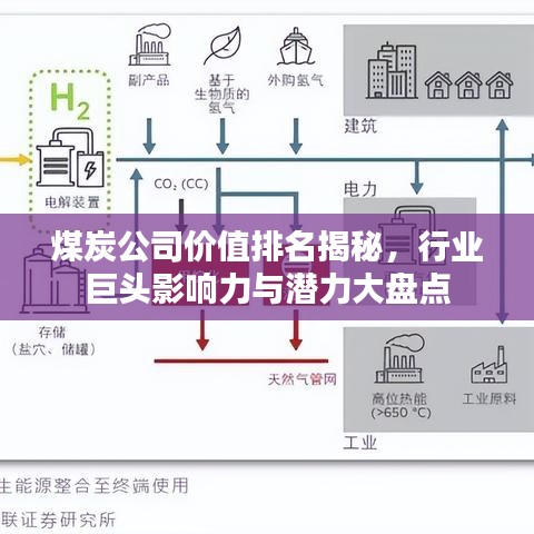 煤炭公司價(jià)值排名揭秘，行業(yè)巨頭影響力與潛力大盤點(diǎn)